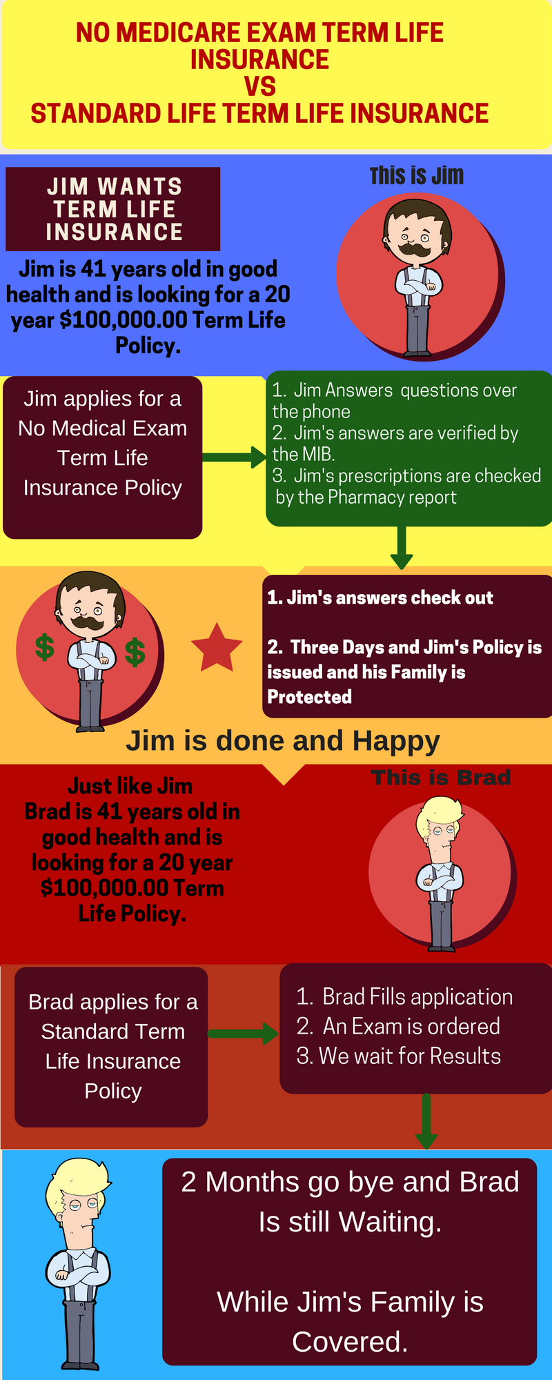 No Medical Exam LJM Life Insurance No Medical Exam LJM Life Insurance